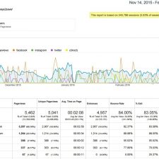 NAU social media campaign landing page Google Analytics results
