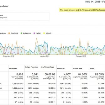 NAU social media campaign landing page Google Analytics results